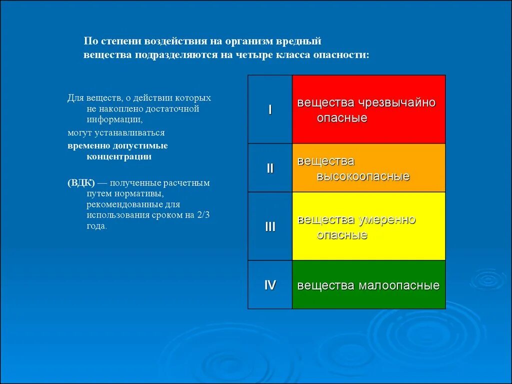 В среду в 3 классе 4 урока. Степени опасности вредных веществ. Высокоопасные вещества. Четыре класса опасности вредных веществ. По степени воздействия на организм вредные вещества подразделяют на.