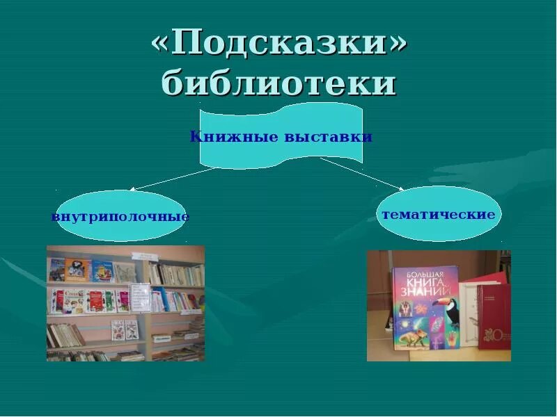 Формы массовой библиотеки. Внутриполочная книжная выставка в библиотеке. Библиотечный урок в библиотеке. Идеи для библиотеки мероприятия. Виртуальная выставка книг в библиотеке.