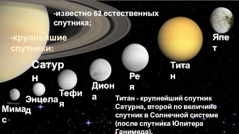 Как называлась планета где меняли и продавали. Самые крупные спутники Сатурна. Планета Титан в солнечной системе Спутник Сатурна. Число и характеристика спутников Сатурна. Спутники Сатурна самые КРУ.