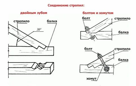 Крепление кобылок
