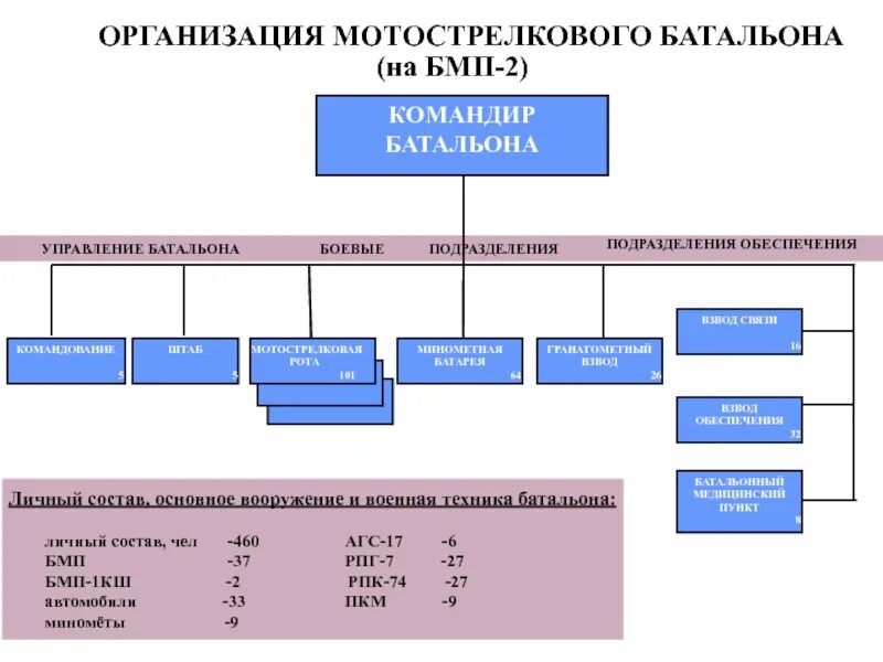 Мсб что это