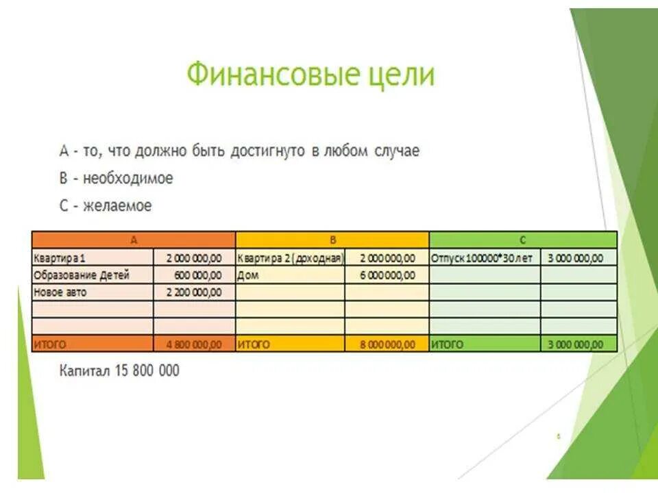 Финансовые цели список. Финансовые цели. Определите свои финансовые цели. Таблица финансовых целей. Определить свои финансовые цели примеры.