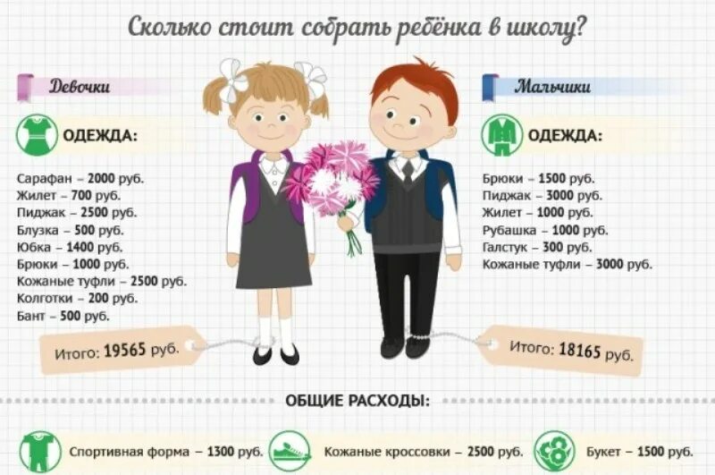 Сколько школа стоимость. Сколько стоит собрать ребенка в школу инфографика. Сколько стоит собрать ребенка в школу. Ученик инфографика. Инфографика для начальных классов.