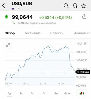 Курс доллара сегодня завтра на неделю месяц