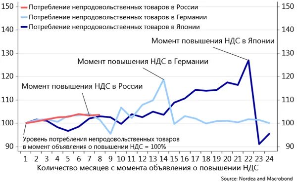 Изменение российского потребителя