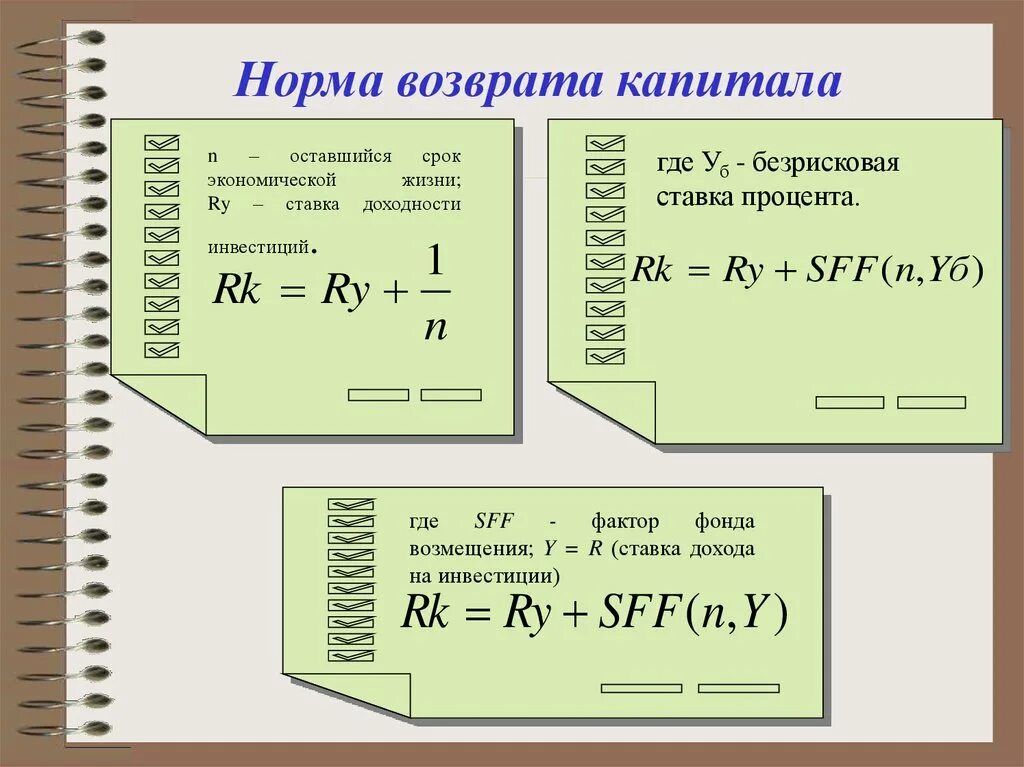 Норма возврата капитала. Норма возврата капитала методы. Норма возврата капитала формула. Норма возврата по методу Инвуда. Формула возмещения