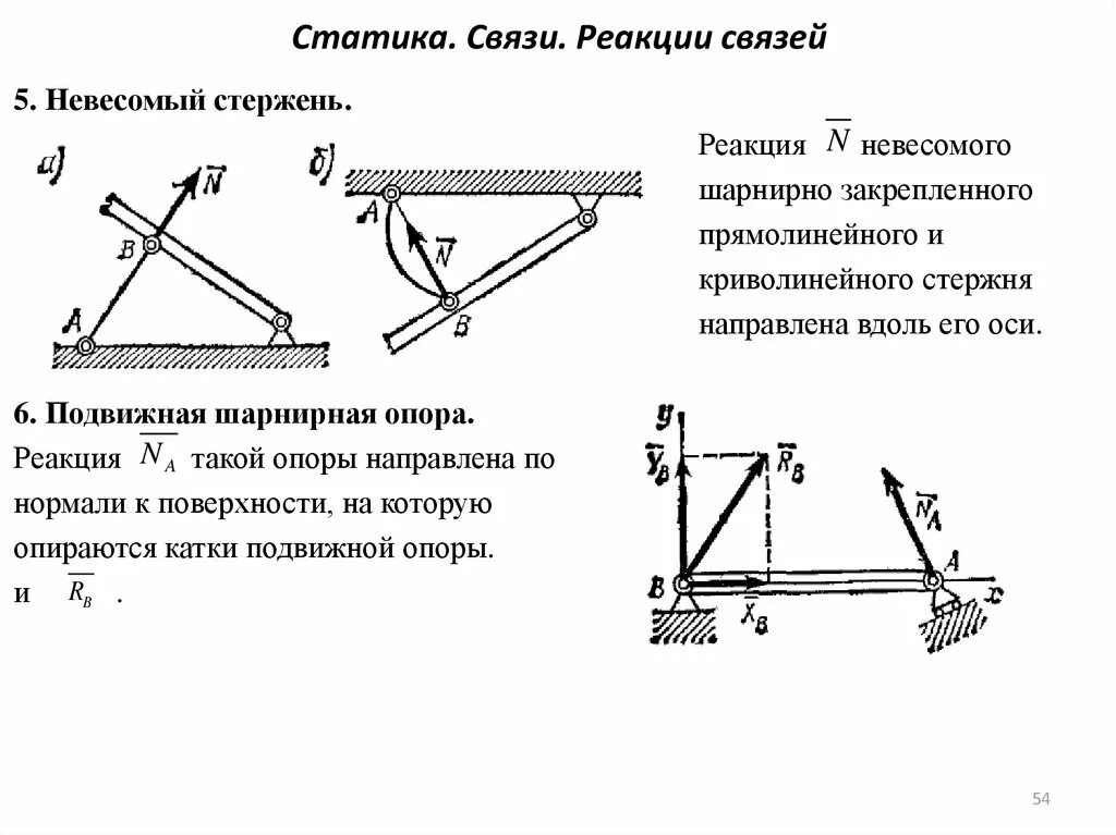 Реакция связи примеры. Теоретическая механика шарниры и реакции. Связи и реакции связей техническая механика. Невесомый стержень теоретическая механика. Сила реакции опоры термех.