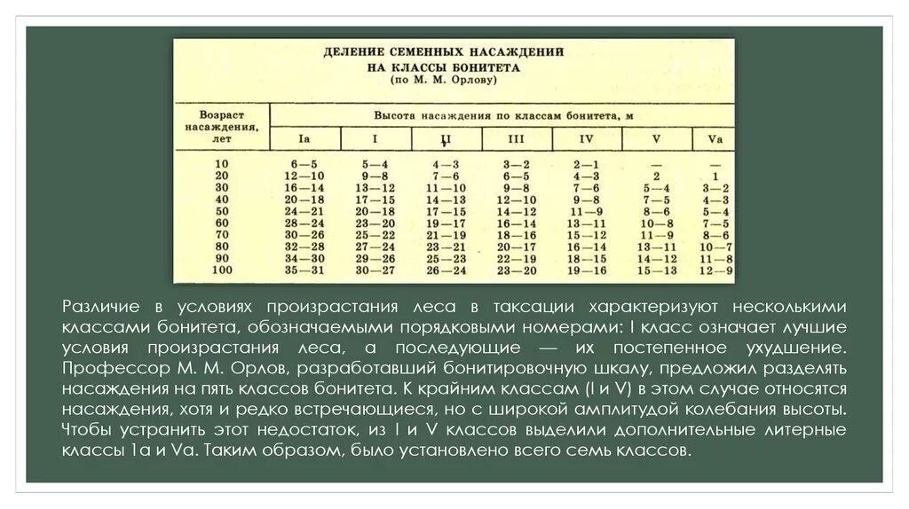 Тест по таксации часть 2. Класс бонитета таблица Орлова. Таблица бонитетов насаждений. Таблица Орлова бонитет леса. Бонитет лесных насаждений.