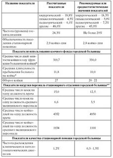 Необходимое число коек