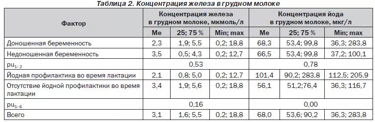 Мкг перевести мкмоль л