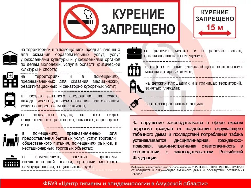 Курение в поезде. Ответственность подростков за курение. Уголовная ответственность за курение. Курение в общественных местах несовершеннолетними. Памятка курение запрещено.