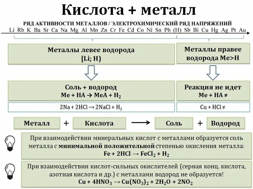 Сила оснований увеличивается в ряду. Ряд активности кислот. очд активности кислот. таблица активности кислот. сила кислот таблица.