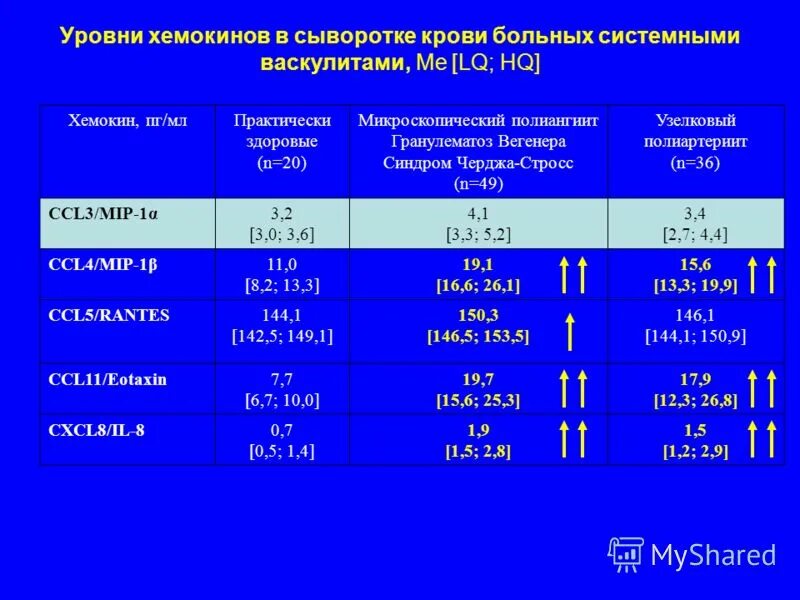 Антистрептолизин о в сыворотке крови. Антистрептокиназа норма. Антистрептолизин-о что это такое. Антистрептолизин-о норма. Асло.