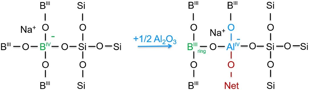 Znbr2 naoh. Этанол i2 NAOH механизм. Этанол i2 NAOH. Al2o3 structure. Re3cl9 структурная формула.