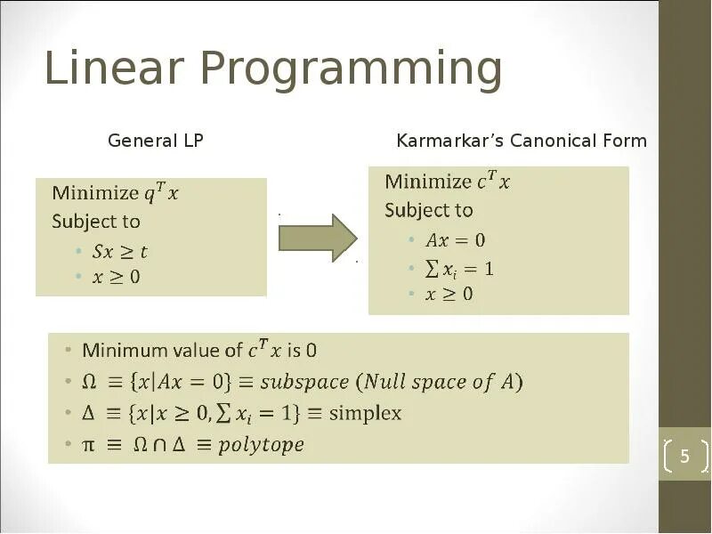 Linear programming. Linear program. линейное программирование сообщение. кузнецов линейное программирование.