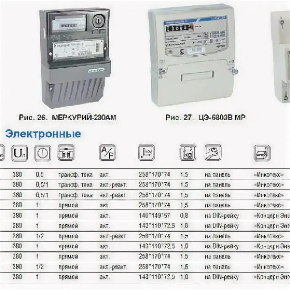 Счетчик меркурий прямого включения. Счетчик 3ф Меркурий 230 ar-03r. Счётчик Меркурий 230 5-7,5. Электросчетчик Меркурий 230 ar-03 r 5-7,5а 380в.