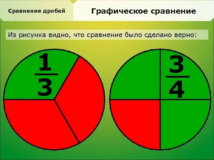 Две третьих от половины