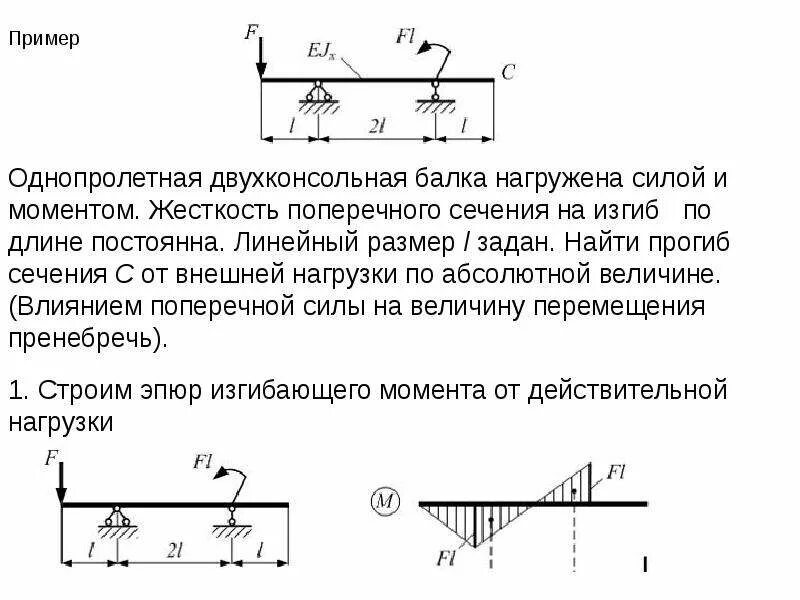 Консольные тип балки. Расчетная схема однопролетной балки. Армирование второстепенных балок чертеж. Схемы статически неопределимых балок. Однопролетная шарнирно опертая балка.