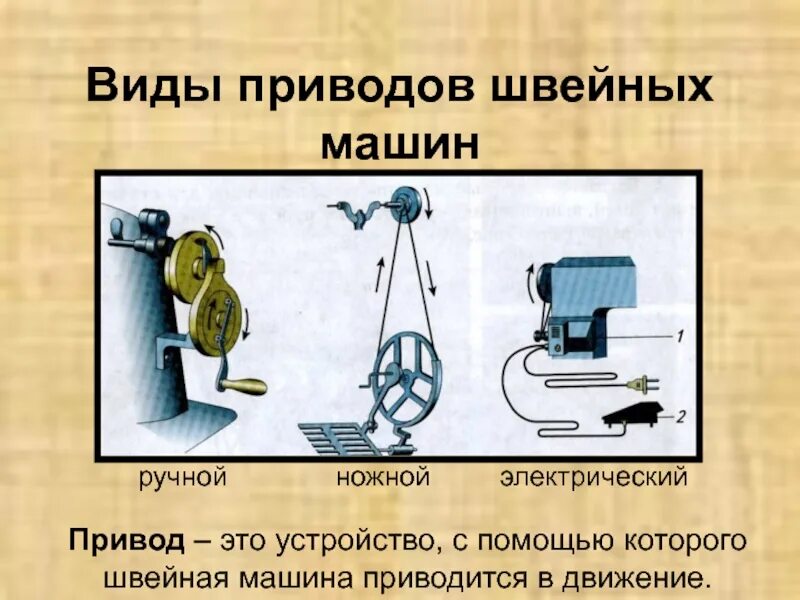 Виды приводов бывают у швейной машины. Устройство швейной машины 5 класс с электроприводом ручным приводом. DLS приводjd швейных машин. Виды приводов швейных машин ручной ножной. Швейная машина с ножным приводом.