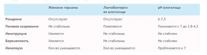 Какие симптомы первых месячных. АО сколько летначинпются месячные. Симптомы первых месячных в 12 лет. Во сколько начинаются месячные у девочки. Во сколько лет первые месячные.