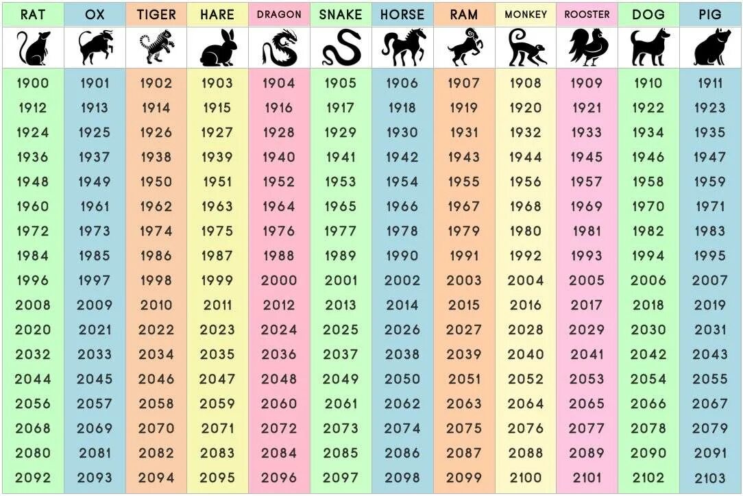 Какой знак зодиака в 2023. Года по восточному календарю. Гороскоп по годам животные. Восточный гороскоп по годам таблица. Чей следующий год.