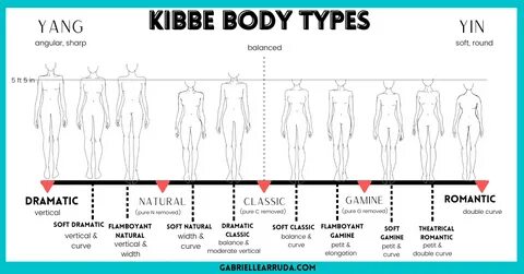 13 Kibbe body types stock vector. Illustration of styling - 209577531
