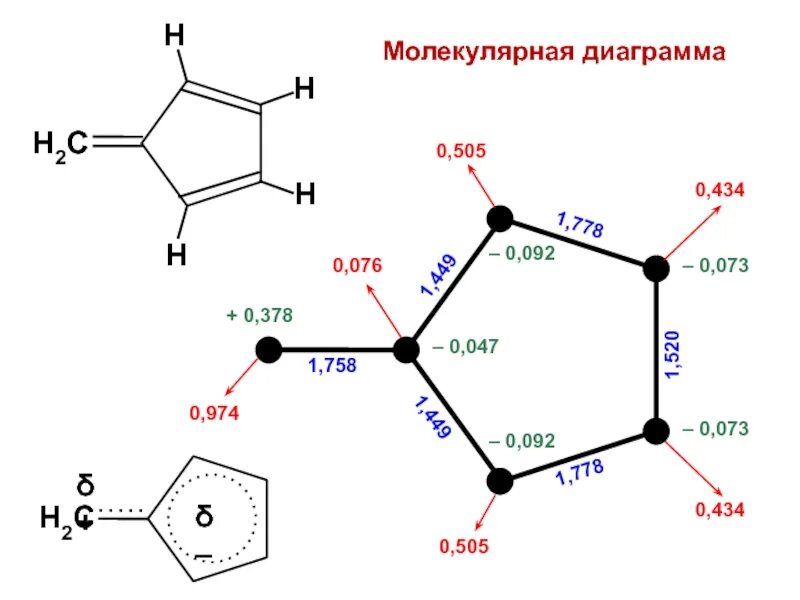 Молекулярная диаграмма