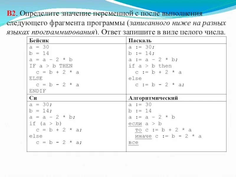 После выполнения фрагмента программы. Определите значения переменных после выполнения фрагмента программы. Определите значение переменной после выполнения фрагмента программы. Определите значения переменной c после. Какой результат выведет программа на экран