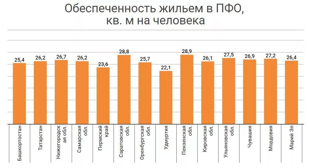 Обеспеченность жильем в России. Обеспеченность жильем по годам. Жилищная обеспеченность это. Обеспеченность жильем по странам. Обеспеченность жилыми помещениями