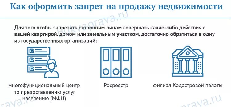 Можно оформить продажу квартиры в мфц. Заявление в МФЦ О запрете сделок с недвижимостью. Заявление о запрете сделок с недвижимостью. Заявление о запрете сделок с недвижимостью без личного участия. Ходатайство о запрете регистрационных действий с недвижимостью.