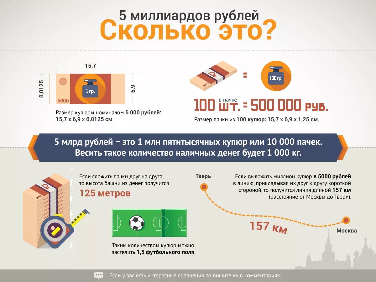 Сколько будет 5 млн в рублях