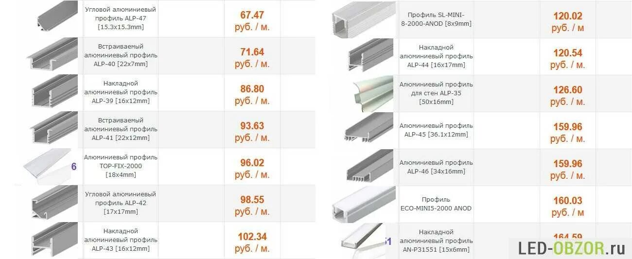 Профиль толщиной 3 мм. Алюминиевый профиль толщиной 4мм. Алюминиевый профиль для светодиодной ленты ширина 100мм. П образный профиль для светодиодной ленты 70 мм. Профиль для светодиодной ленты накладной высота 12 мм.