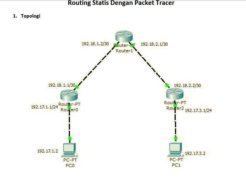 Маршрутизация в интернете. Packet Tracer маршрутизация. Таблиц маршрутизации в на Циско пакет Трейсер. Команда создания статического маршрута IP Route. Плюсы и минусы статической маршрутизации.