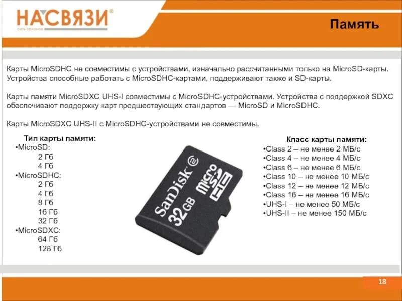 Тип карты памяти - MICROSDXC, MICROSD, MICROSDHC. MICROSD карта типы памяти. Типы карт памяти MICROSD 16 ГБ. Классы скорости карт памяти MICROSD.