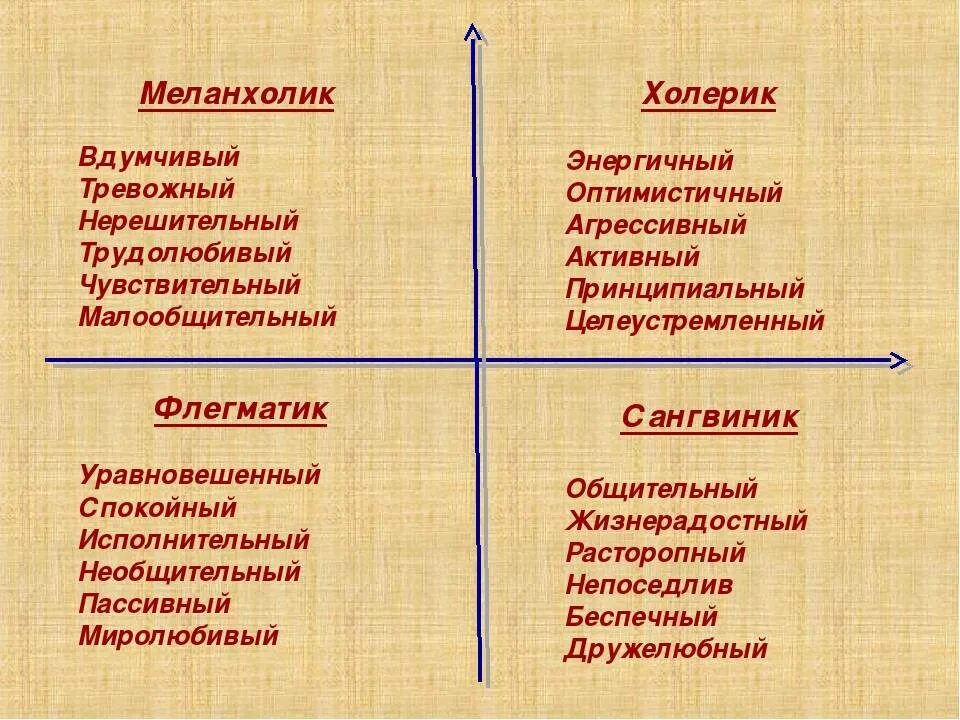 Я меланхоличный холерик утерянный среди