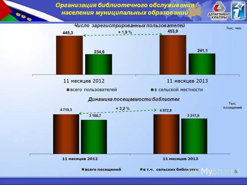 обслуживание населения муниципального образования. эффективность деятельности гос предприятий. структура министерства социальной защиты населения рф. схема взаимодействия муниципалитета в жкх. структура министерства.