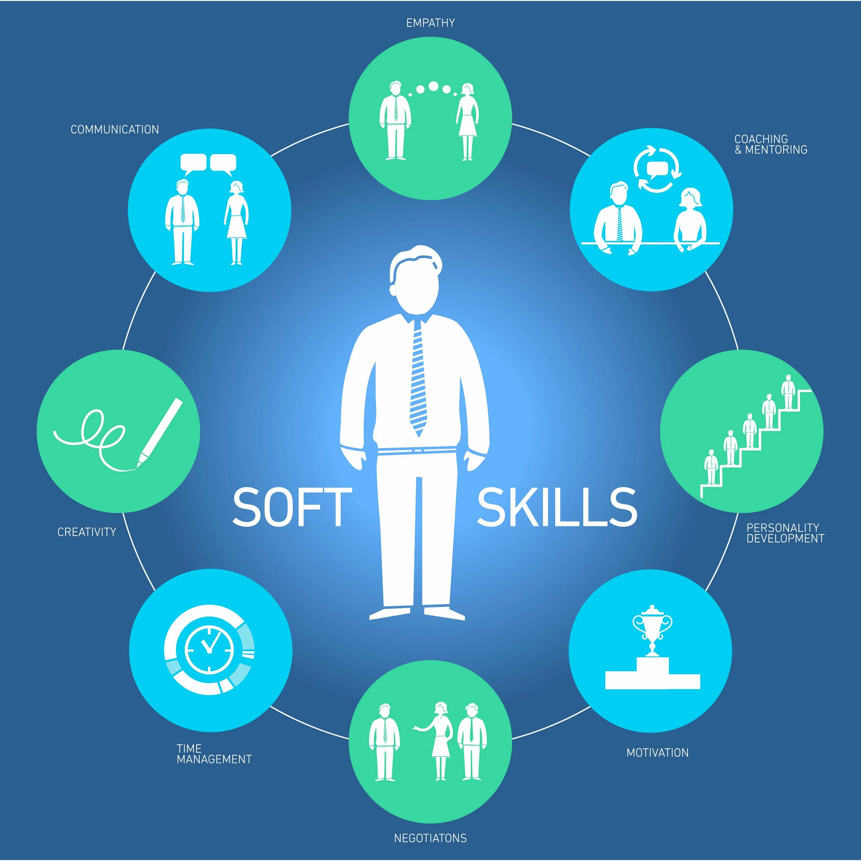 Soft skills для подростков. Мягкие навыки soft skills. гибкие навыки soft skills. soft skills на русском языке. soft skills компетенции.