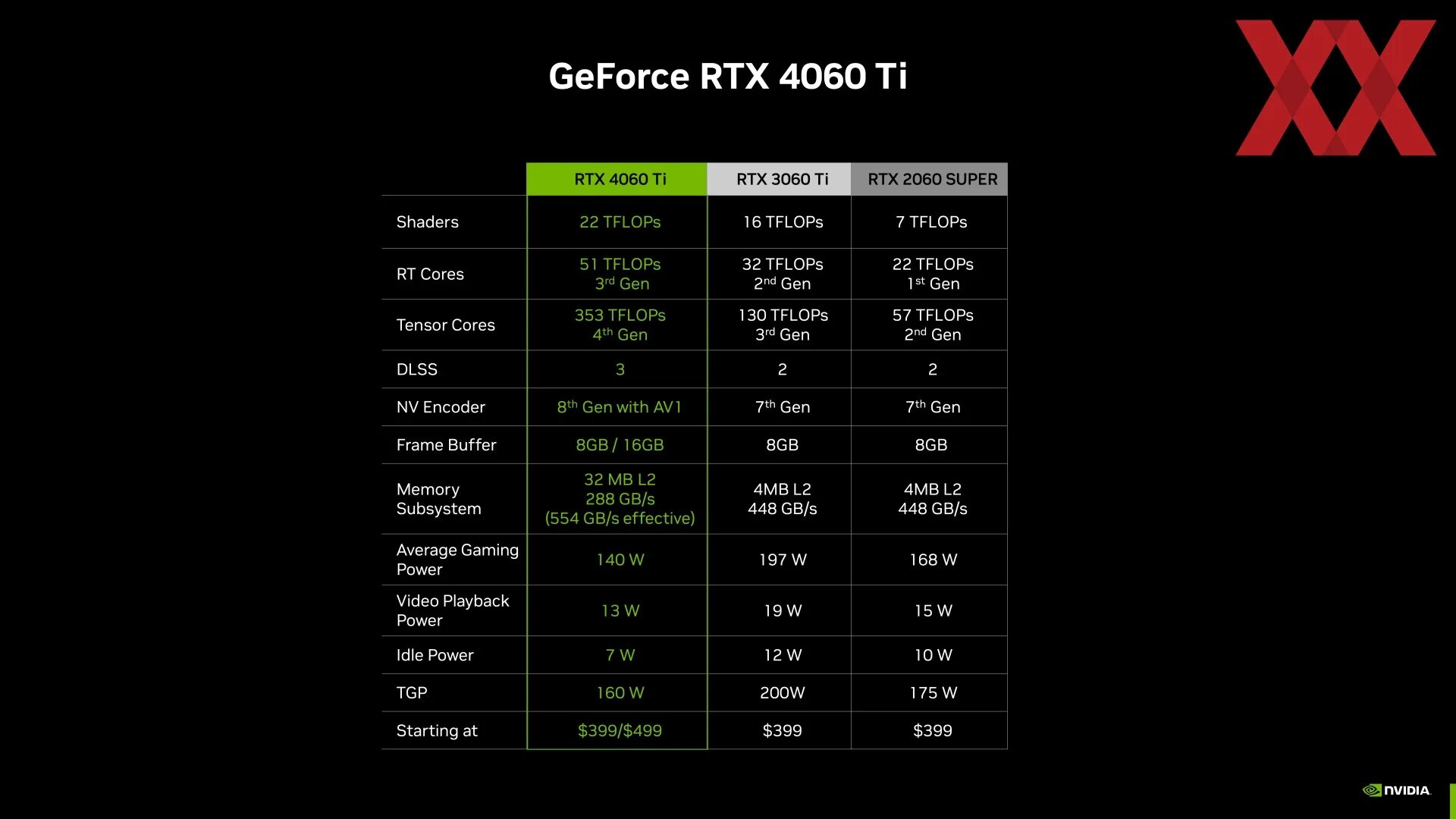 Nvidia rtx 4060ti. Rtx 4060 ti 16gb. 4060 ti rtx 8gb. 4060 ti rtx 8gb. настройка rtx 4060.