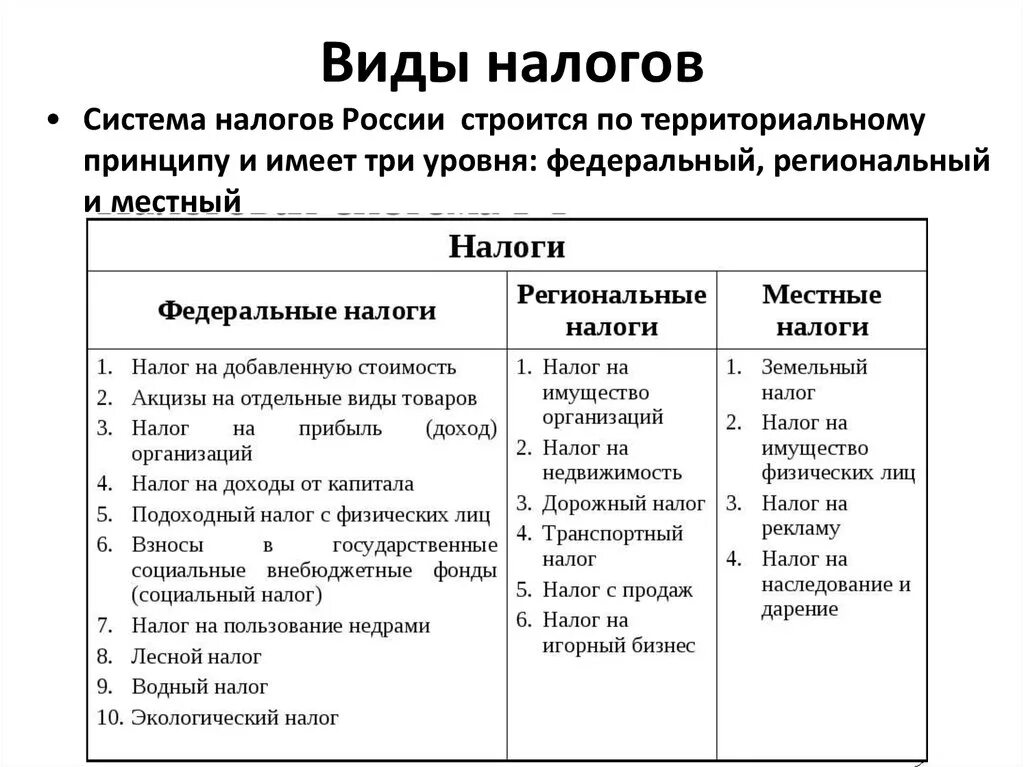 Примеры новых налогов