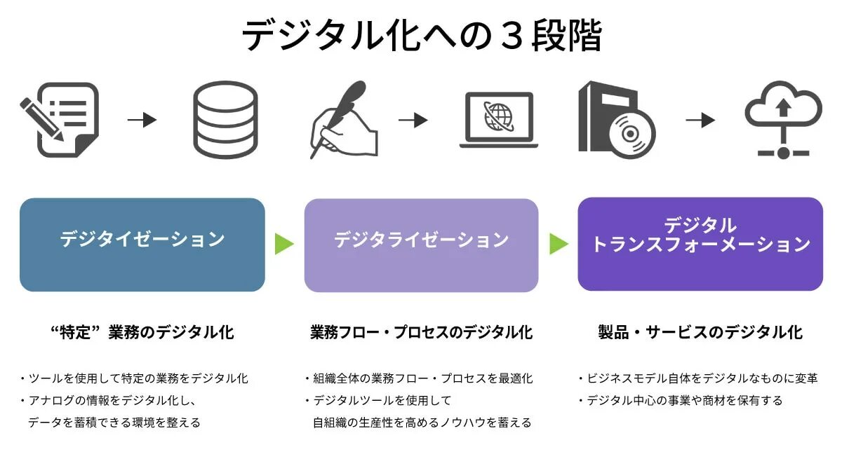 Как работает dx. Как работает dx