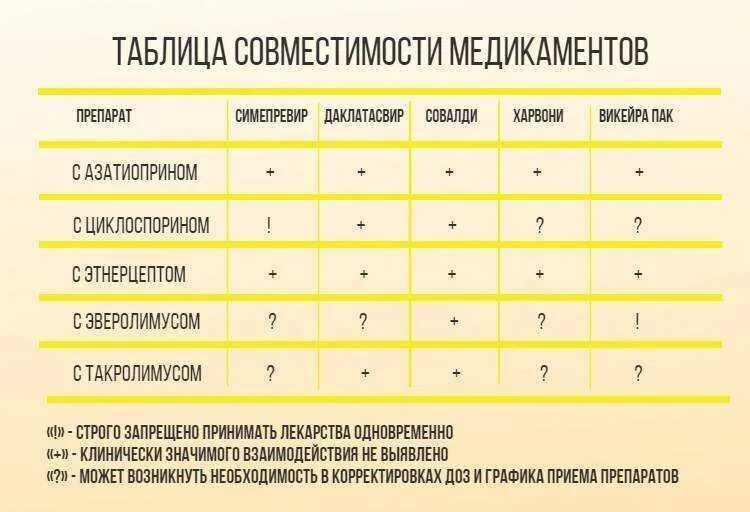 Совместимость антибиотиков между собой. Таблица совместимости лекарственных препаратов. Таблица совместимости антибиотиков. Взаимодействие антибиотиков между собой таблица. Таблица несовместимости лекарств.