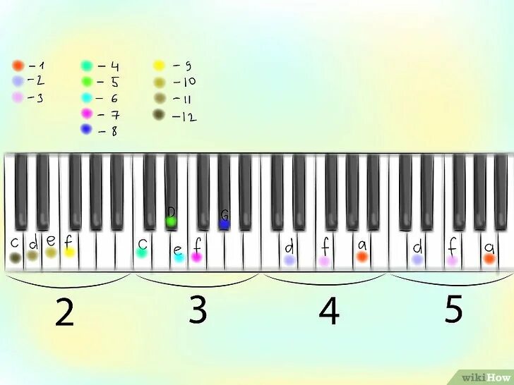 Пианино Ноты по клавишам. Клавиши пианино по цифрам. На синтезаторе по цифрам. Пианино по клавишам. Играть по клавишам на пианино для начинающих