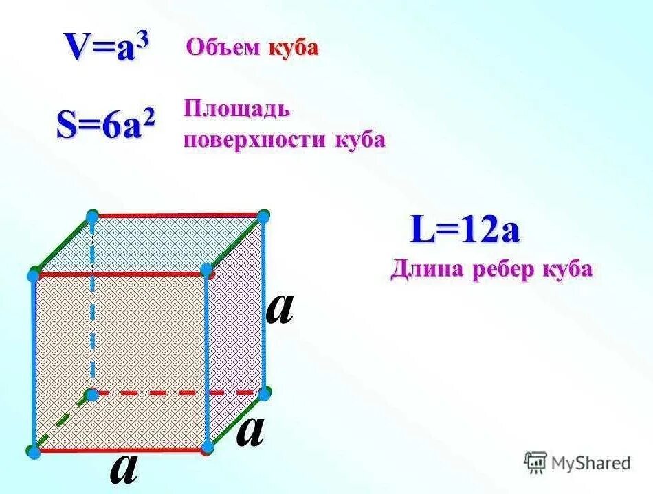 Куб урок 4 класс. Формула объема Куба Куба. Объем Куба формула через площадь. Формулы нахождения площадей поверхностей куб. Формула объема Куба через площадь поверхности.