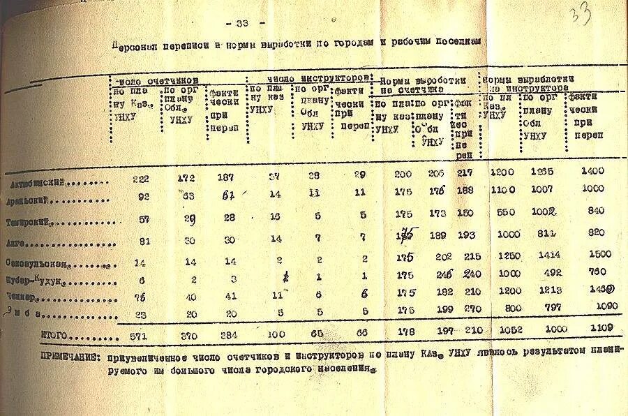 Всесоюзная перепись населения 1937. Население СССР В 1937 году. Перепись населения 1937 года. Перепись населения СССР 1937 года. Население ссср 1926