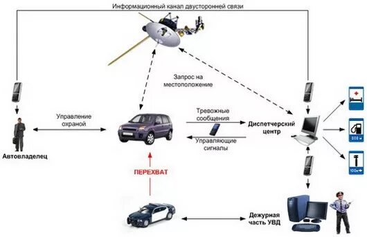 Установка спутниковой сигнализации. Спутниковая противоугонная система. спутниковая сигнализация. установка противоугонной системы. демонтаж спутниковой сигнализации.
