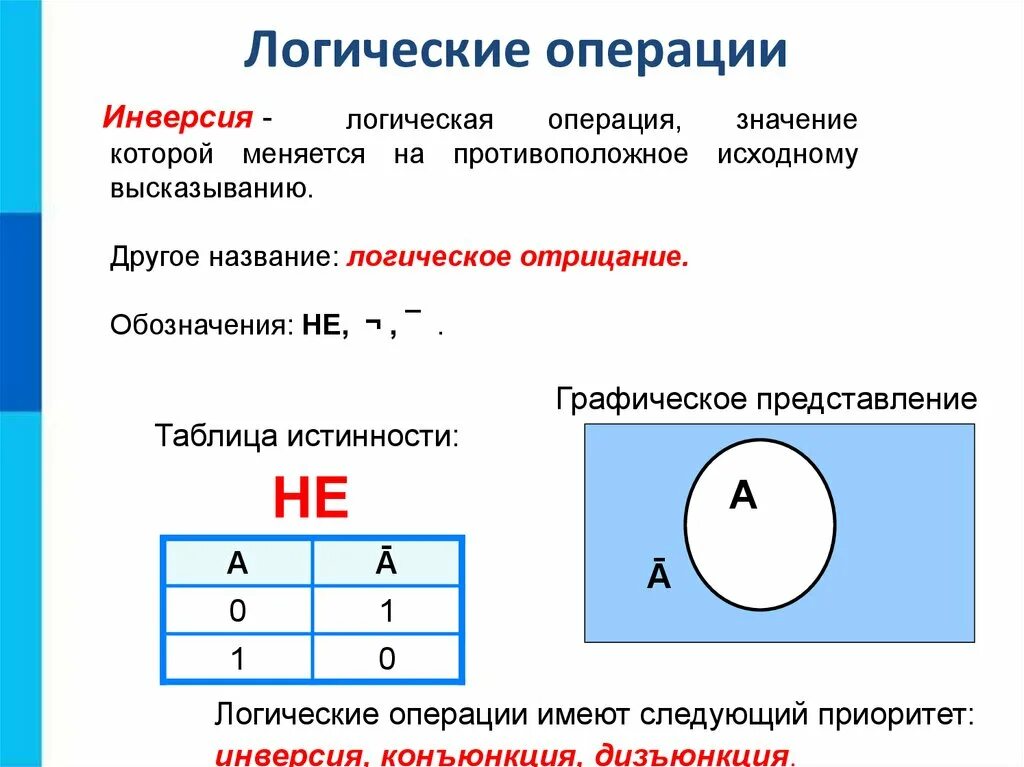 Составить логические операции. Инверсия обозначение таблица истинности. Логические операции конъюнкция дизъюнкция инверсия. Таблица истинности для операции логического отрицания. Таблица истинности инверсия конъюнкция.