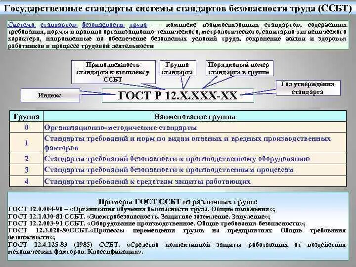 Определение стандартов безопасности труда. Система стандартов безопасности труда. Стандарты безопасности труда. Классификация системы стандартов безопасности труда. Номер системы стандартов безопасности труда.