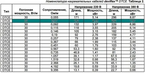 Пол мощности
