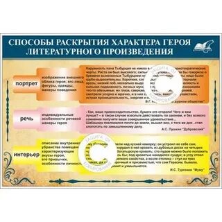 Раскрытие характера главного героя