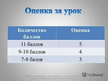 4 5 балл это какая